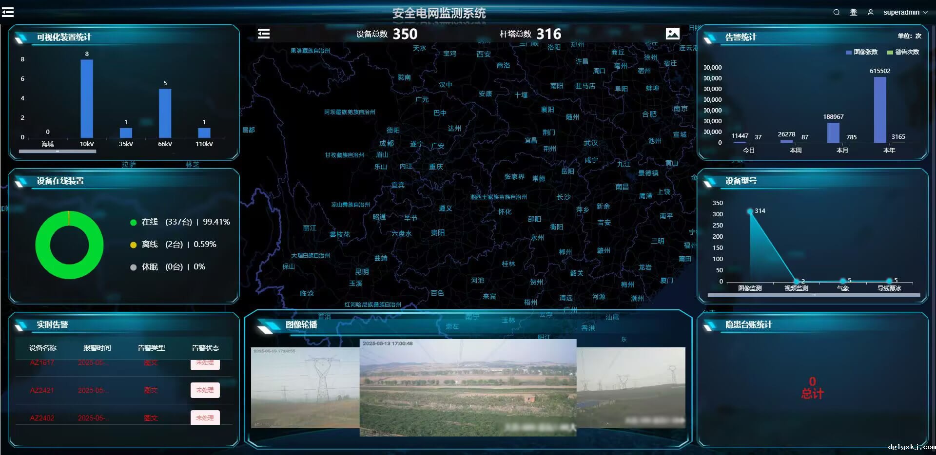 安全电网监测系统软件平台